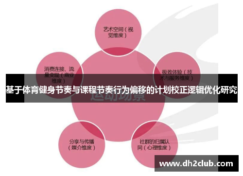 基于体育健身节奏与课程节奏行为偏移的计划校正逻辑优化研究