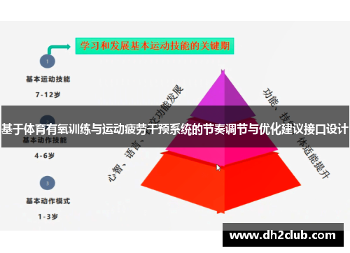 基于体育有氧训练与运动疲劳干预系统的节奏调节与优化建议接口设计