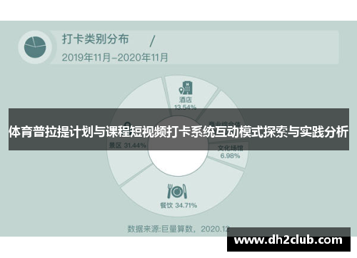 体育普拉提计划与课程短视频打卡系统互动模式探索与实践分析