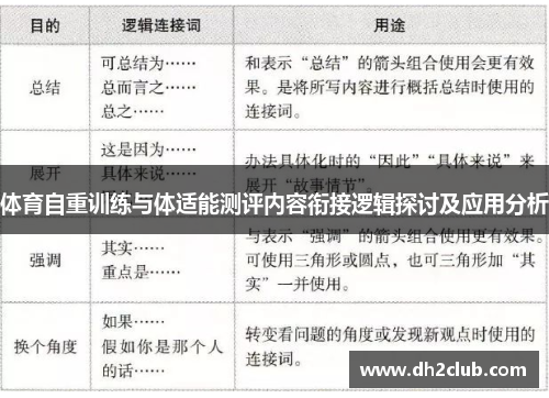 体育自重训练与体适能测评内容衔接逻辑探讨及应用分析
