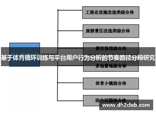 基于体育循环训练与平台用户行为分析的节奏路径分段研究