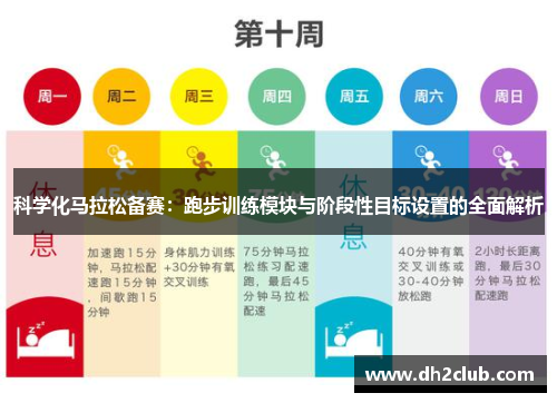 科学化马拉松备赛：跑步训练模块与阶段性目标设置的全面解析